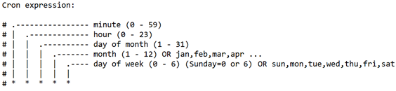 Cron expression